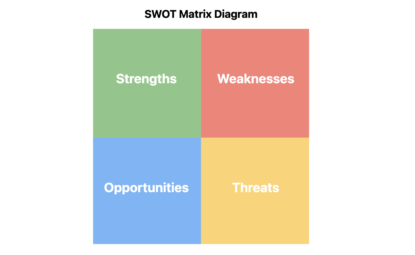 Swot Analysis Diagram